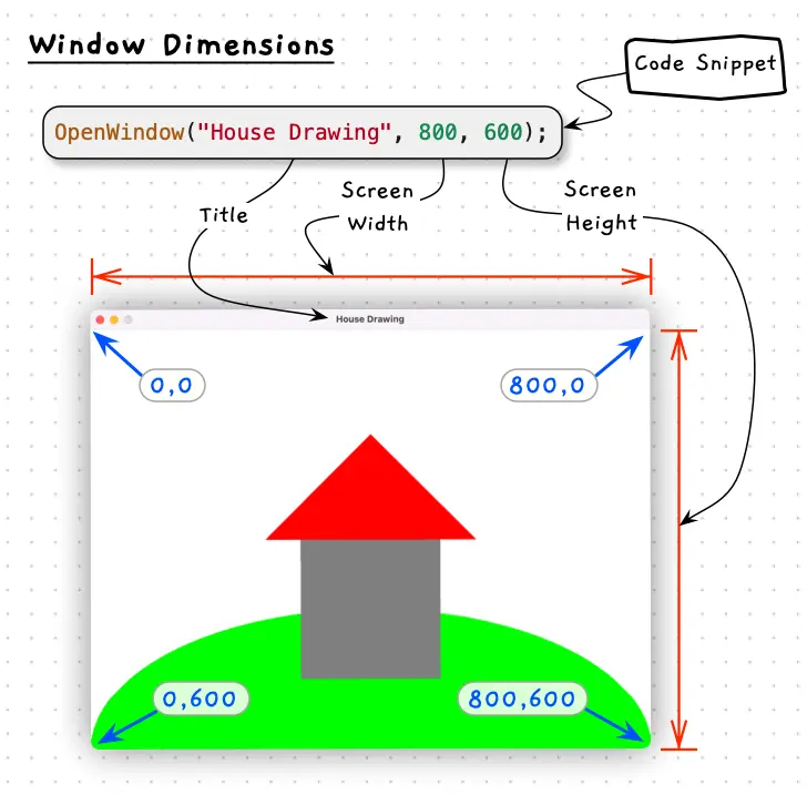 Illustration of window dimensions